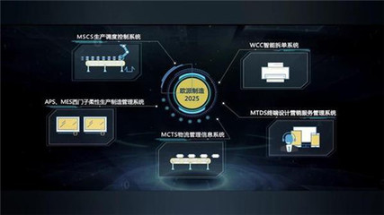 歐派智造 五年全程智能化戰(zhàn)略助力中國質(zhì)造升級